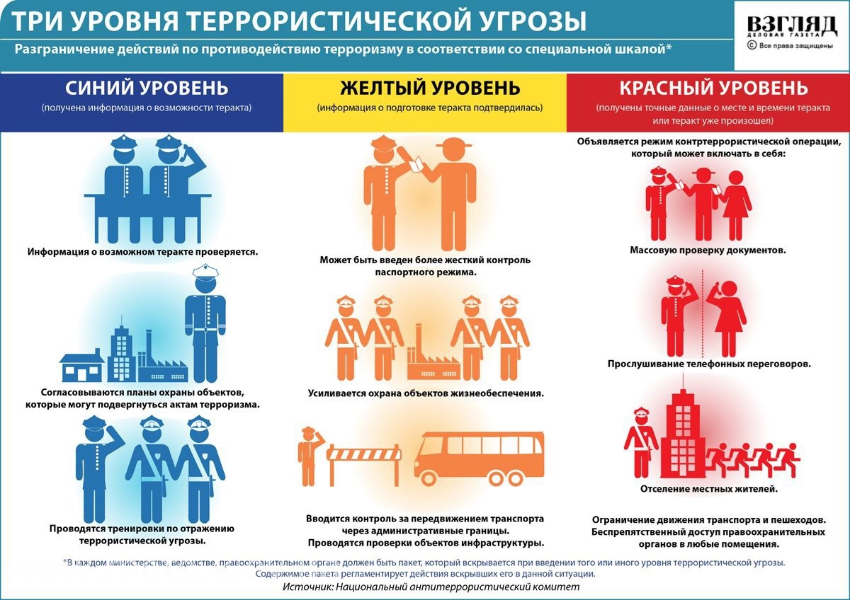 уровни 3.jpg